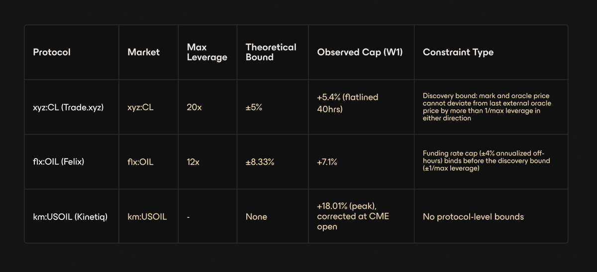 Protocol cap comparison