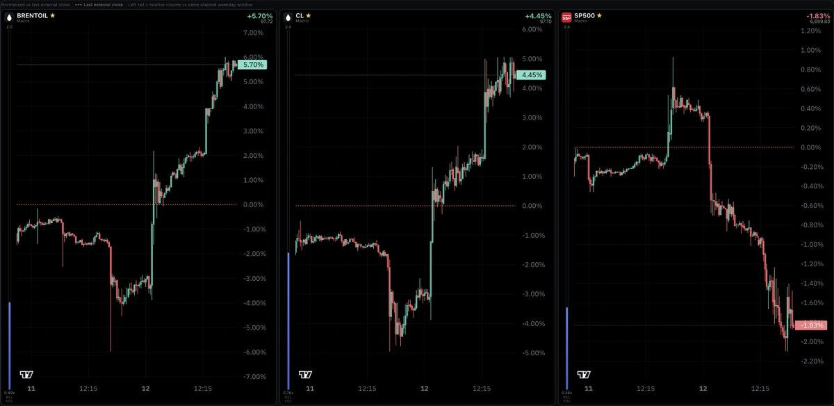 WeekendMarkets real-time update link referenced by the original note.