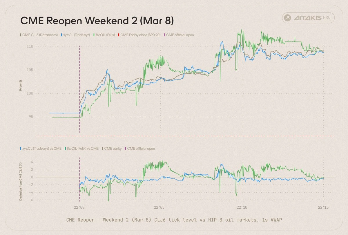 CME reopen weekend two convergence