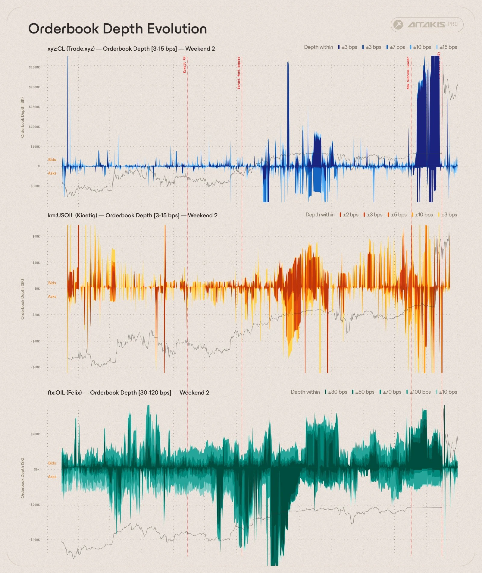 Cross-venue depth during weekend two