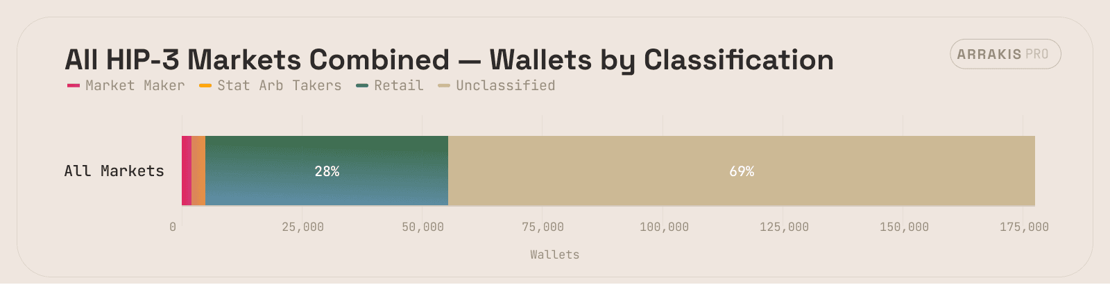 Figure 3. Wallet count by category.
