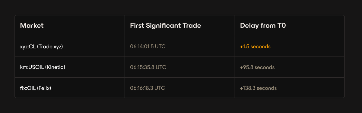 Weekend two first significant trade delay table