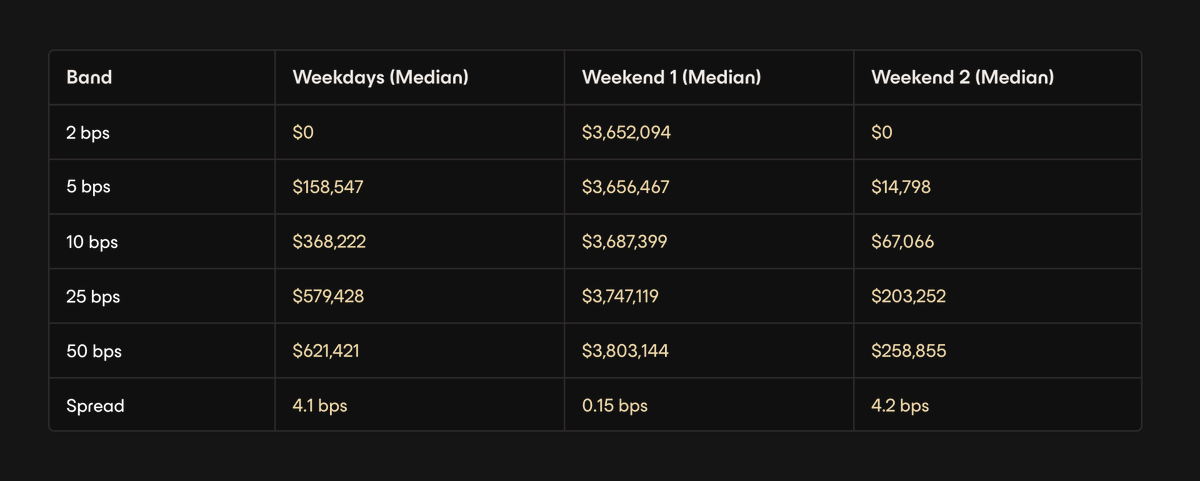 xyz:CL median orderbook depth table