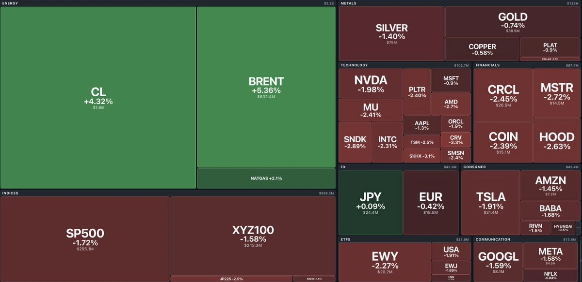 Weekend market heatmap