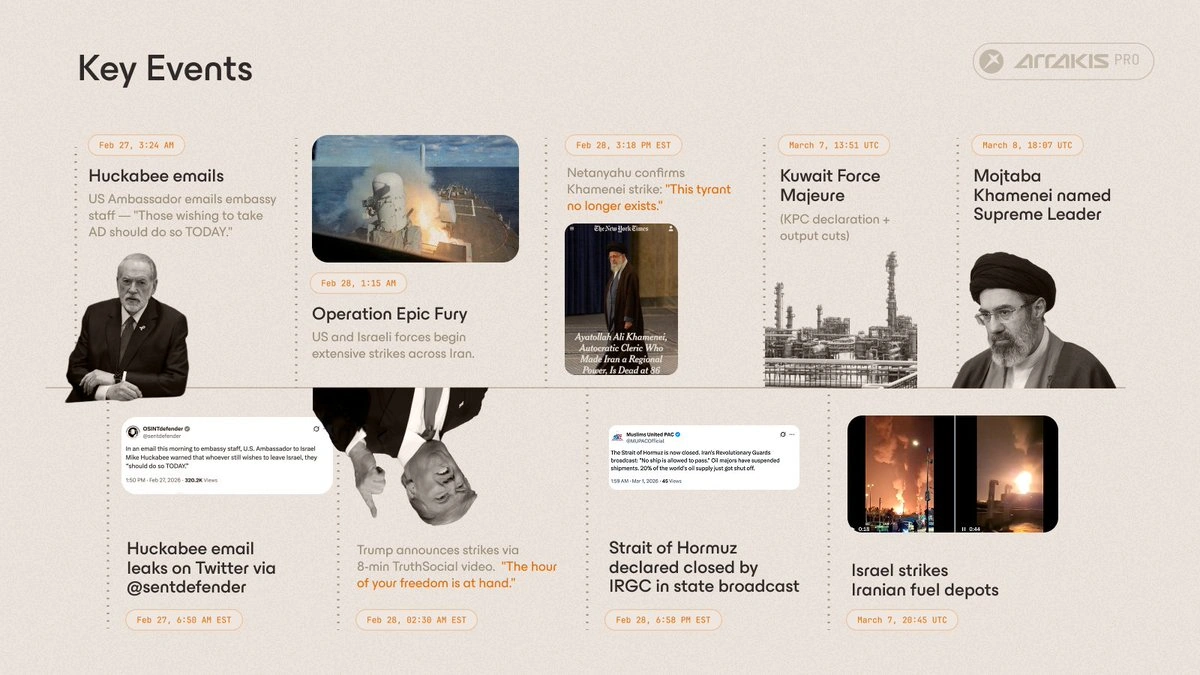 Key events during the Iran strikes