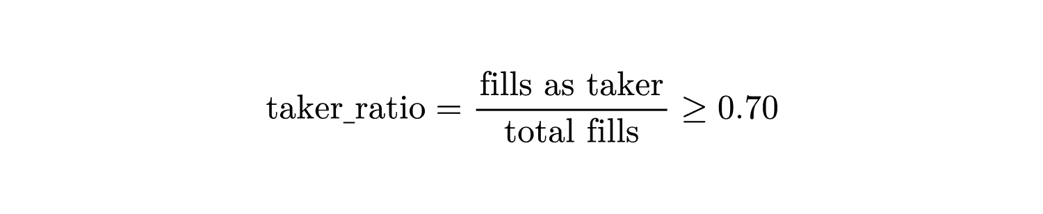 Stat-arb taker activity gate.