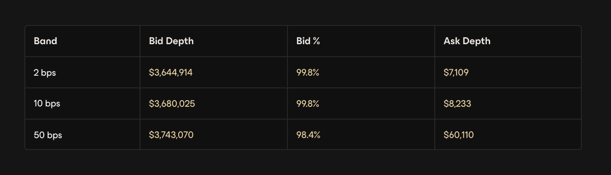 Bid and ask depth breakdown table