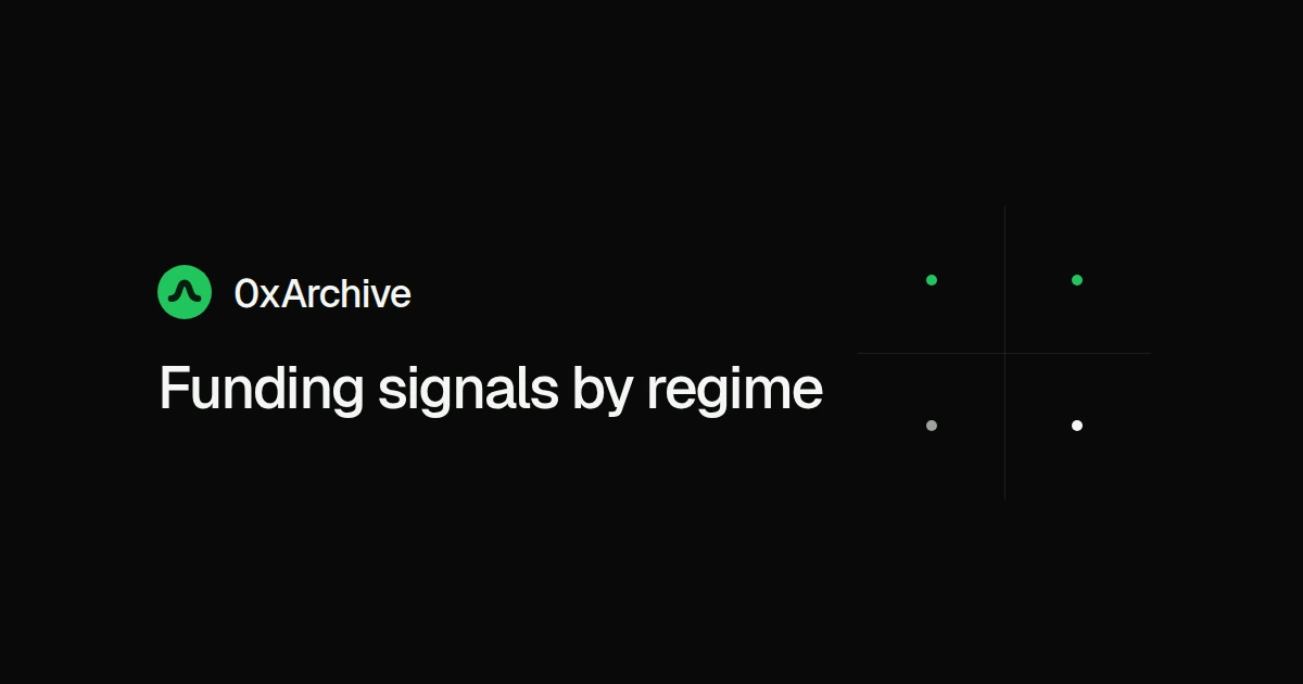 Regime Mixing in Perpetual Futures Signals editorial cover artwork