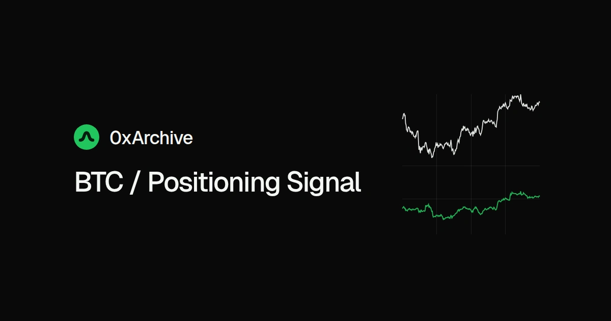 Funding Rates as a Positioning Signal