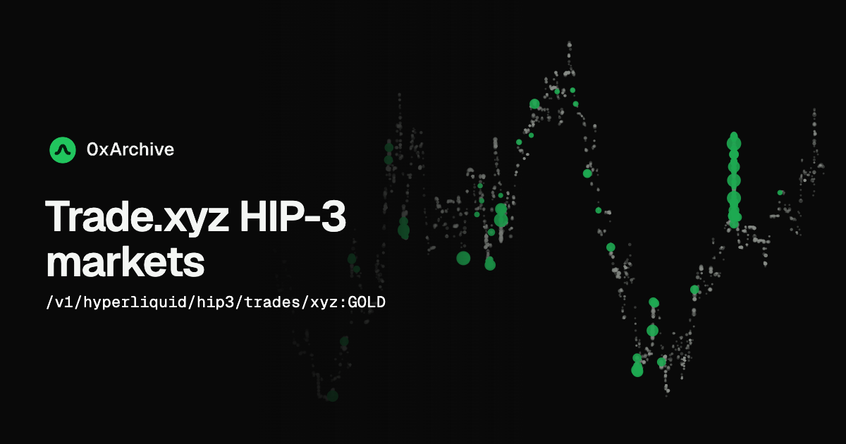 TradeXYZ Historical Data API for HIP-3 Markets editorial cover artwork