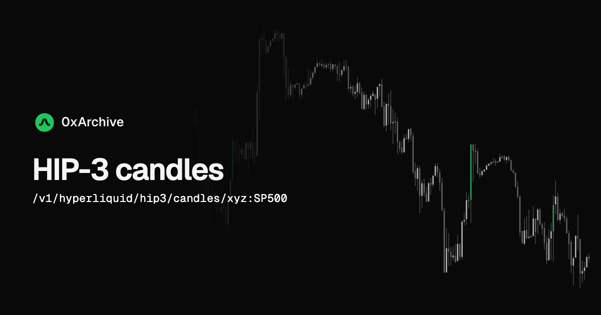 HIP-3 Candles from February 2026 editorial cover artwork