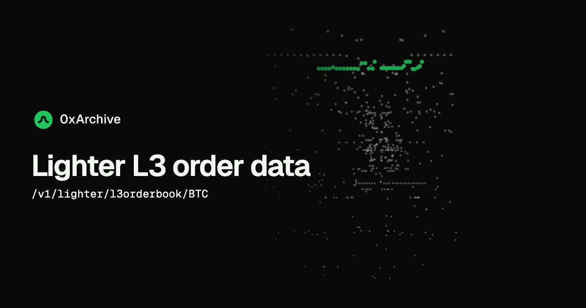 Lighter L3 Order-Level Data: 250 Orders per Side, with Owner Attribution editorial cover artwork