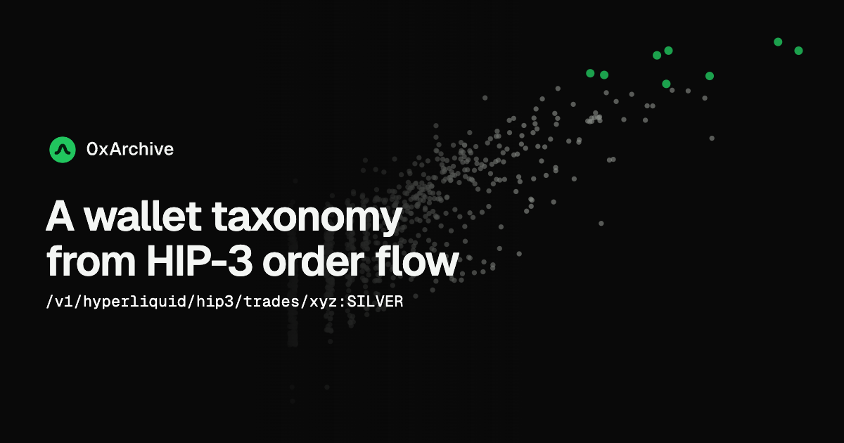 From HIP-3 Order Flow to a Defensible Wallet Taxonomy editorial cover artwork