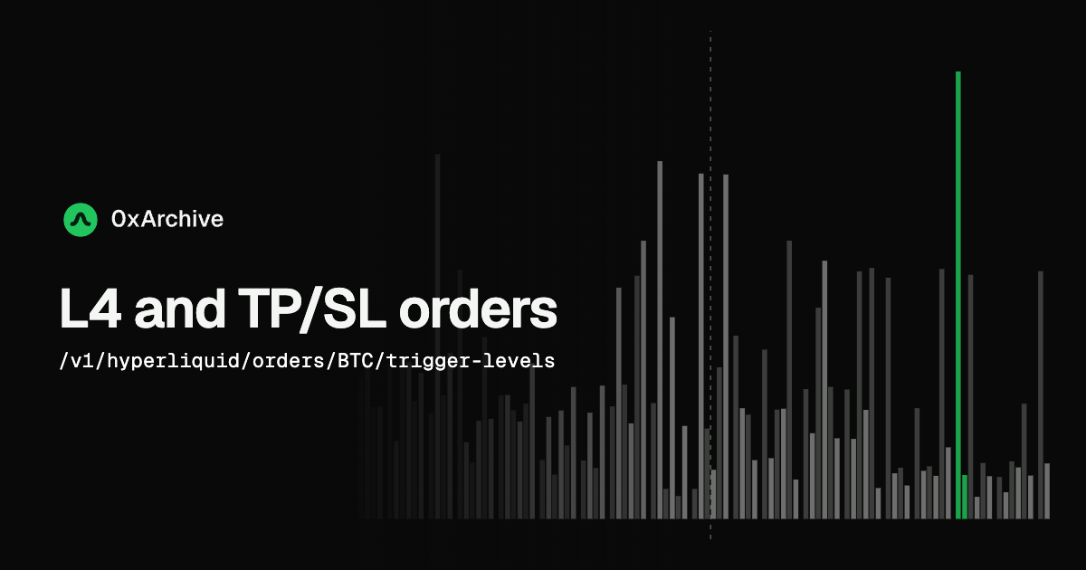 Introducing HIP-3 L4 and TP/SL Order Data editorial cover artwork