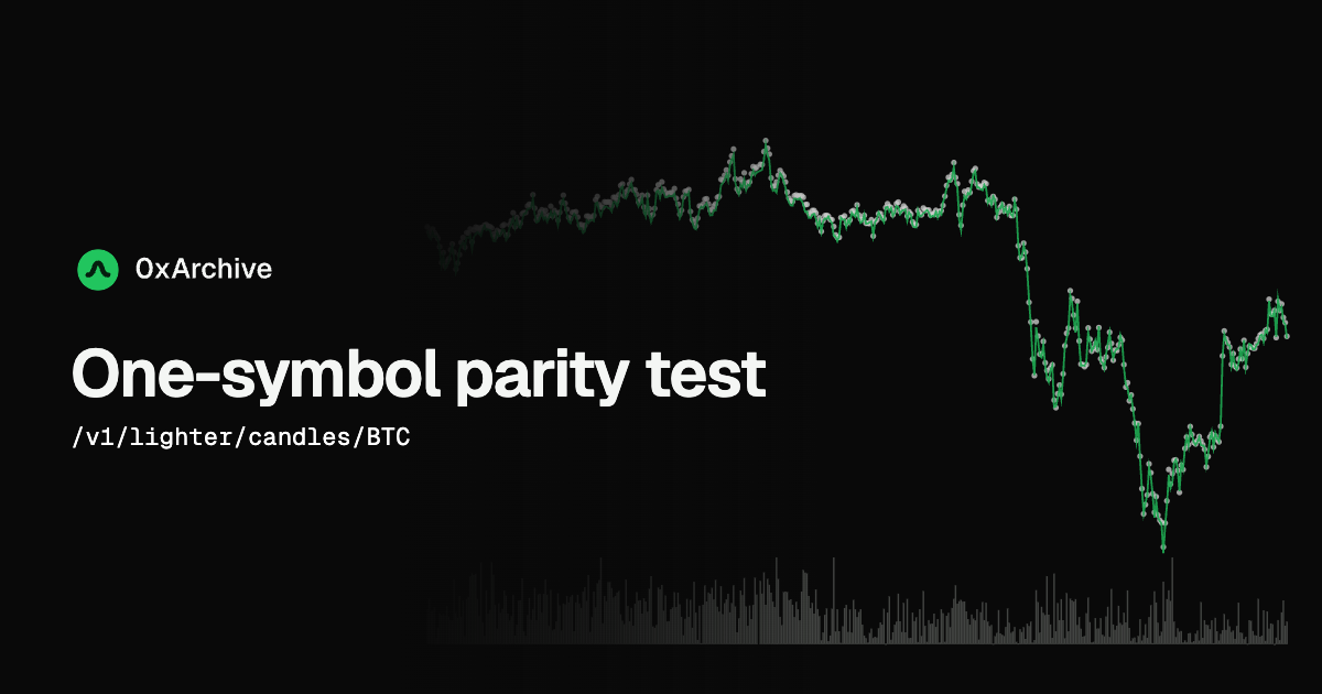 How to Run a One-Symbol Parity Test Before You Migrate Historical Data editorial cover artwork