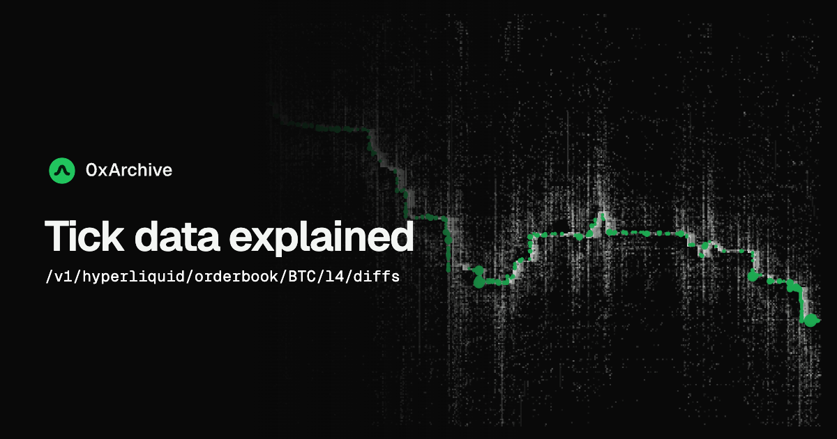 Tick data explained: the trades and order book changes a candle throws away editorial cover artwork