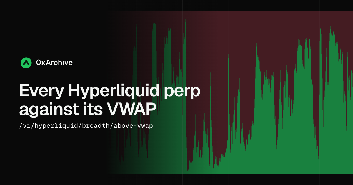 VWAP breadth: the canary in the coal mine editorial cover artwork