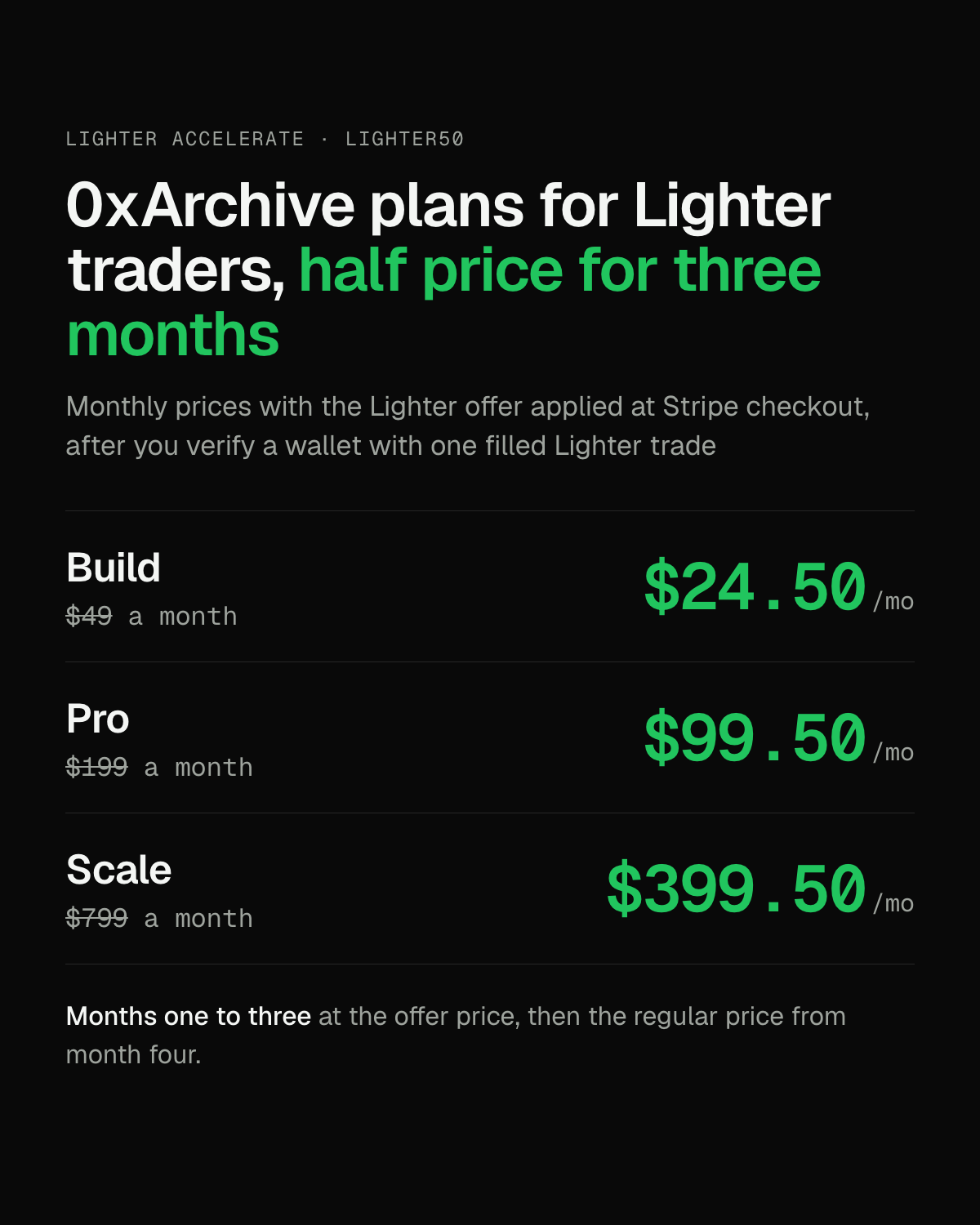 0xArchive plans for Lighter traders at half price for three months: Build $24.50 a month instead of $49, Pro $99.50 instead of $199, Scale $399.50 instead of $799, then the regular price from month four.